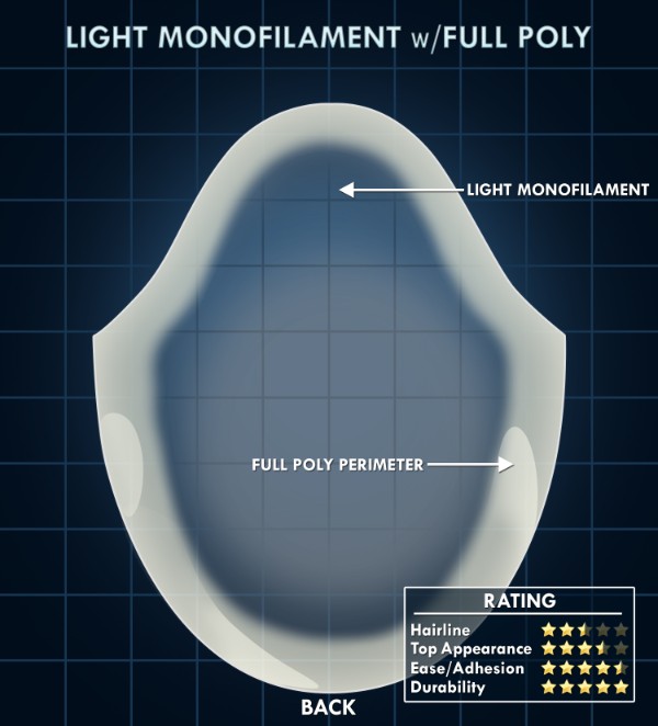 Light Monofilament w/Full Poly Perimeter Hair System