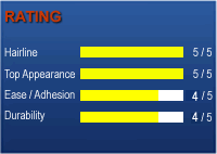 Super Silk with Poly Rating