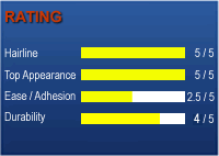 Super Silk Rating