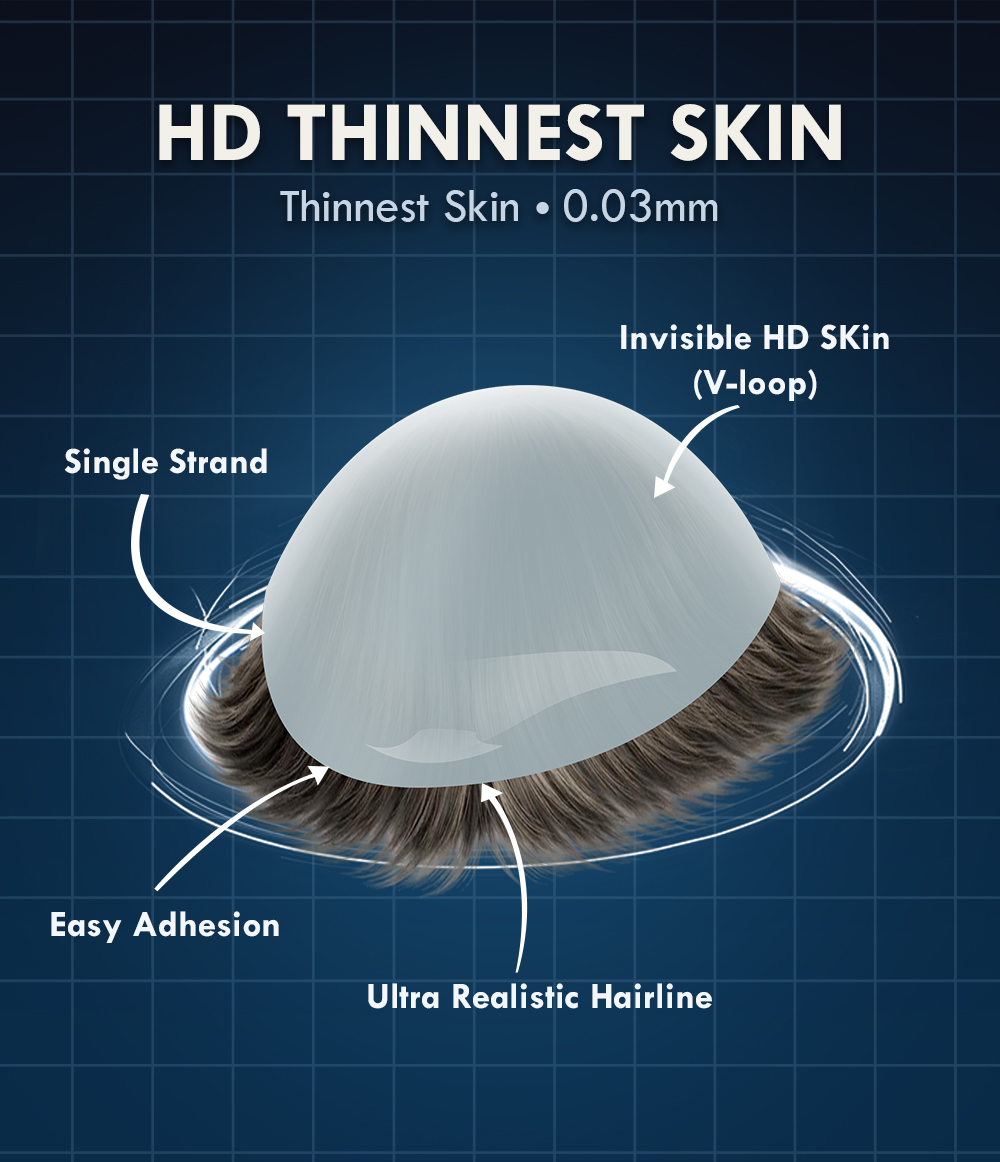 HD SKIN Ultra-Thin Skin