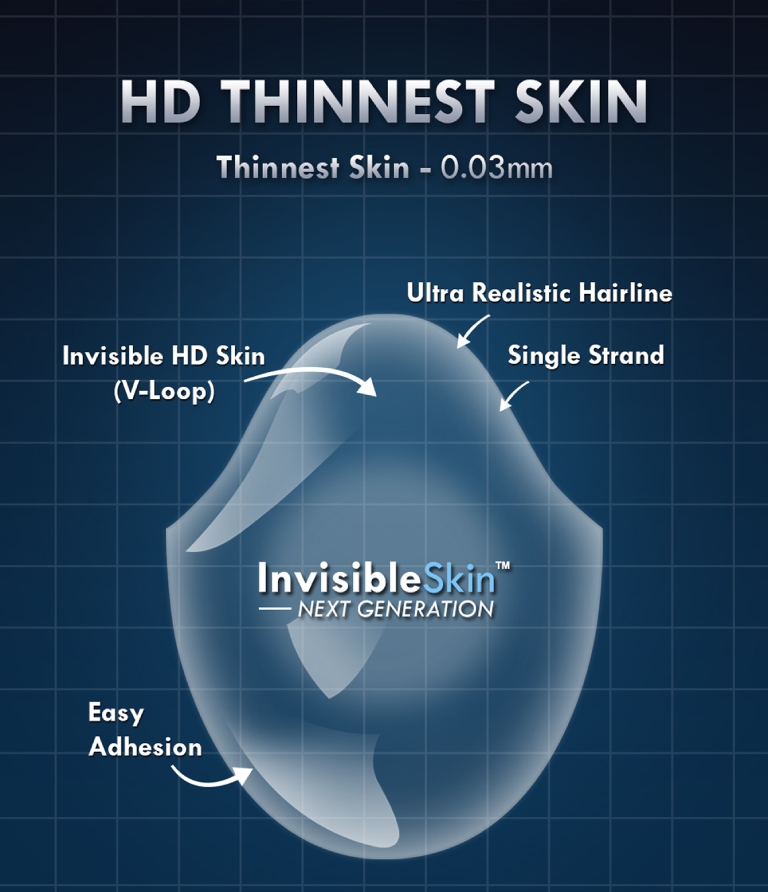 /assets/images/pages/hd-invisible-skin-page/sliders/thinnest/webp/hd-thinnest-skin-1.webp