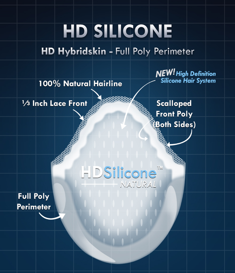 /assets/images/pages/hd-silicone-page/sliders/full-poly/webp/full-poly-1.webp