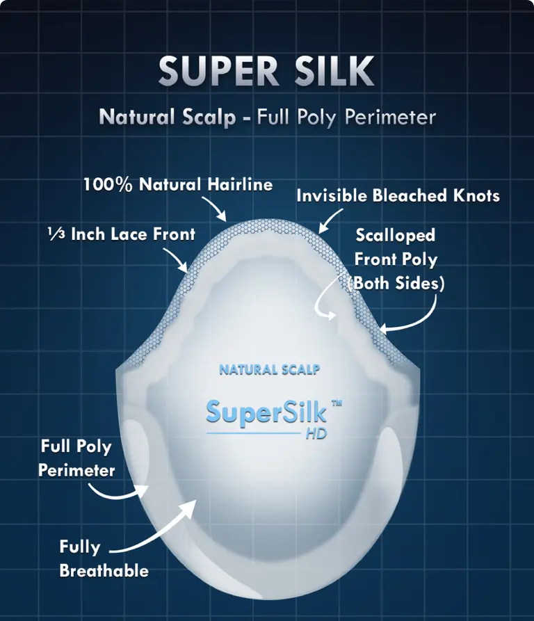 /assets/images/pages/super-silk-page/sliders/full-poly/webp/slider-1.webp