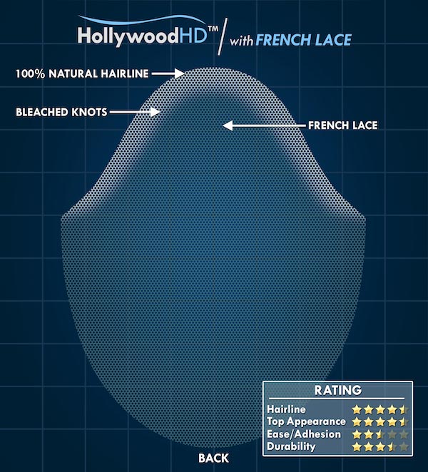 French Lace Hair System