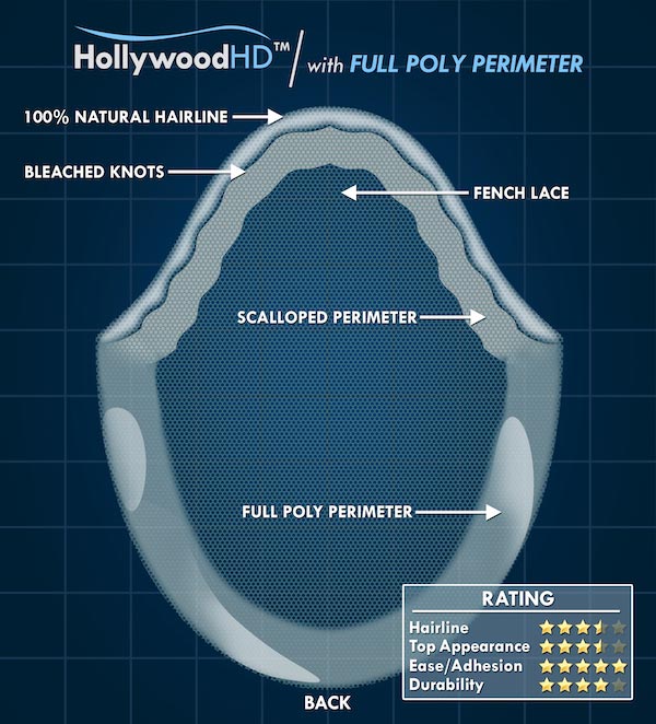 French Lace w/Full Poly Perimeter Hair System