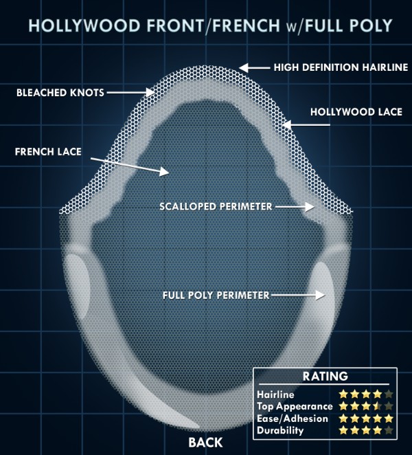 Hollwood Lace Front w/French Lace Full Poly Perimeter