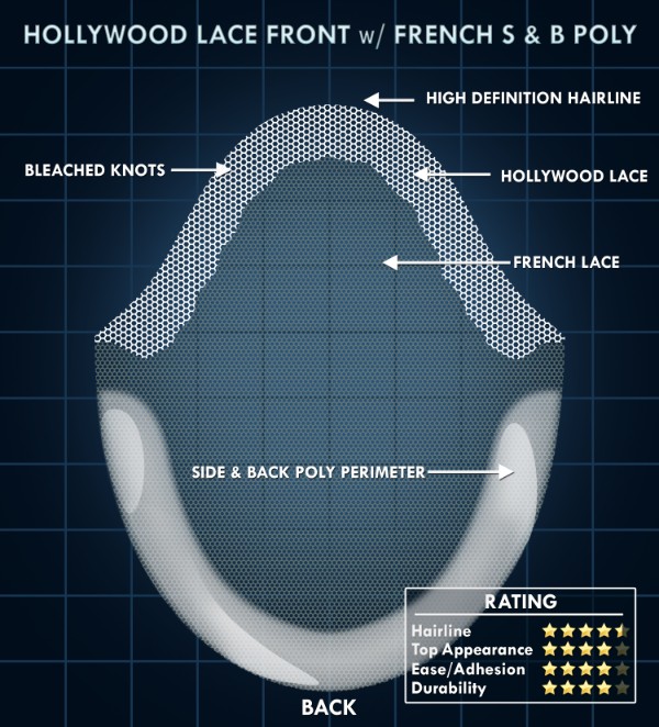 Hollywood Lace Front, French Base with Side and Back Poly