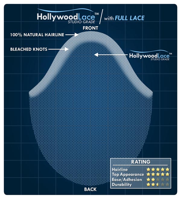Hollywood Lace Full Lace Hair System w/Bleached Knots (optional)