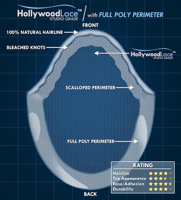 Hollywood Lace w/Full Poly Perimeter Hair System w/Bleached Knots (optional)