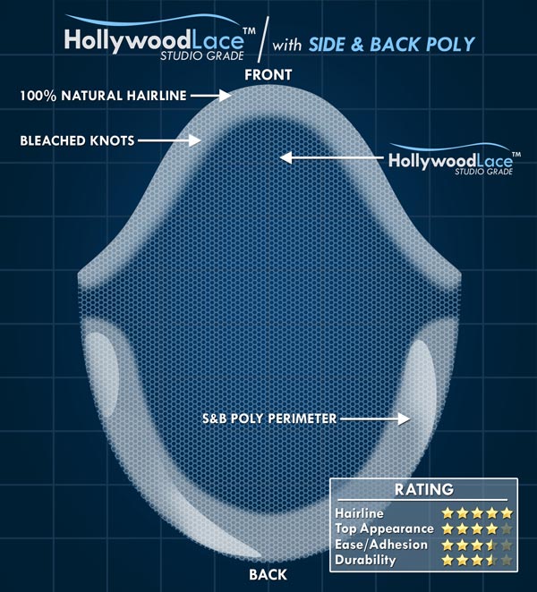 Hollywood Lace w/S & B Poly Hair System w/Bleached Knots (optional)