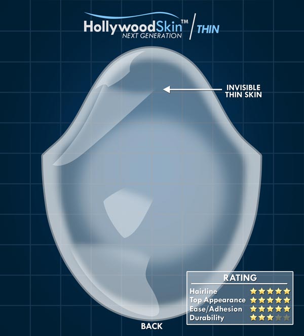 Invisible Thin Skin Hair System