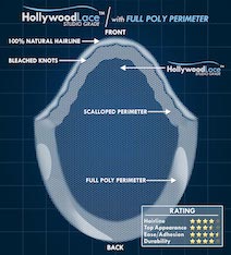 Full Poly Perimeter